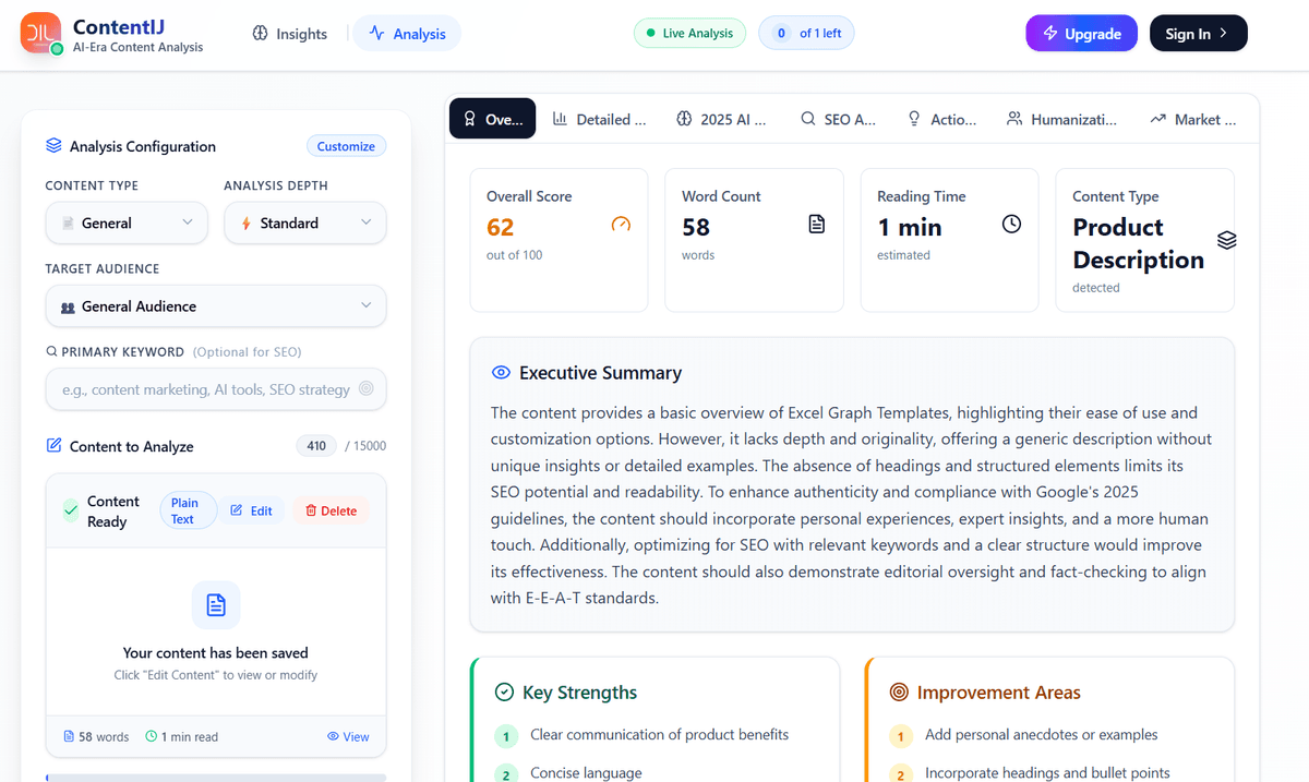 Content Analysis Dashboard